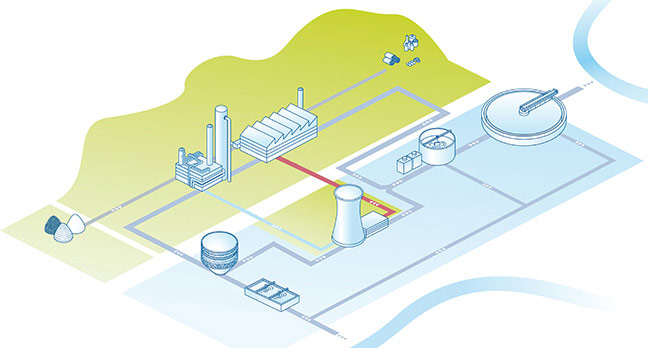 Illustration interactive des domaines d'application de l'analyse de l'eau dans une usine de fabrication