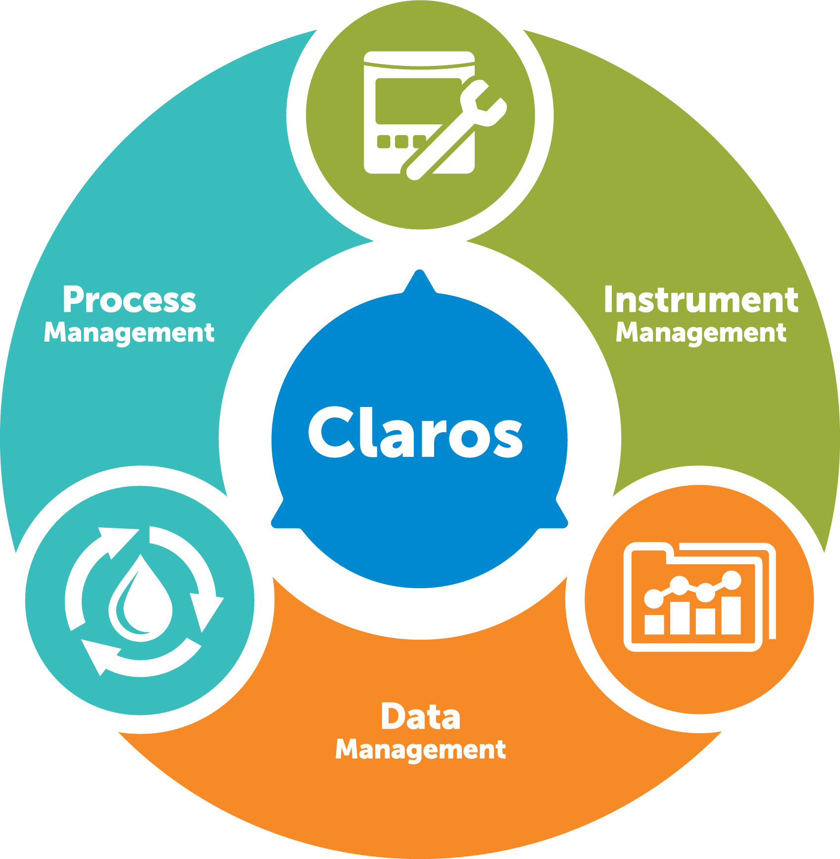 Altijd en overal inzicht in de status van uw instrumenten met Claros! 