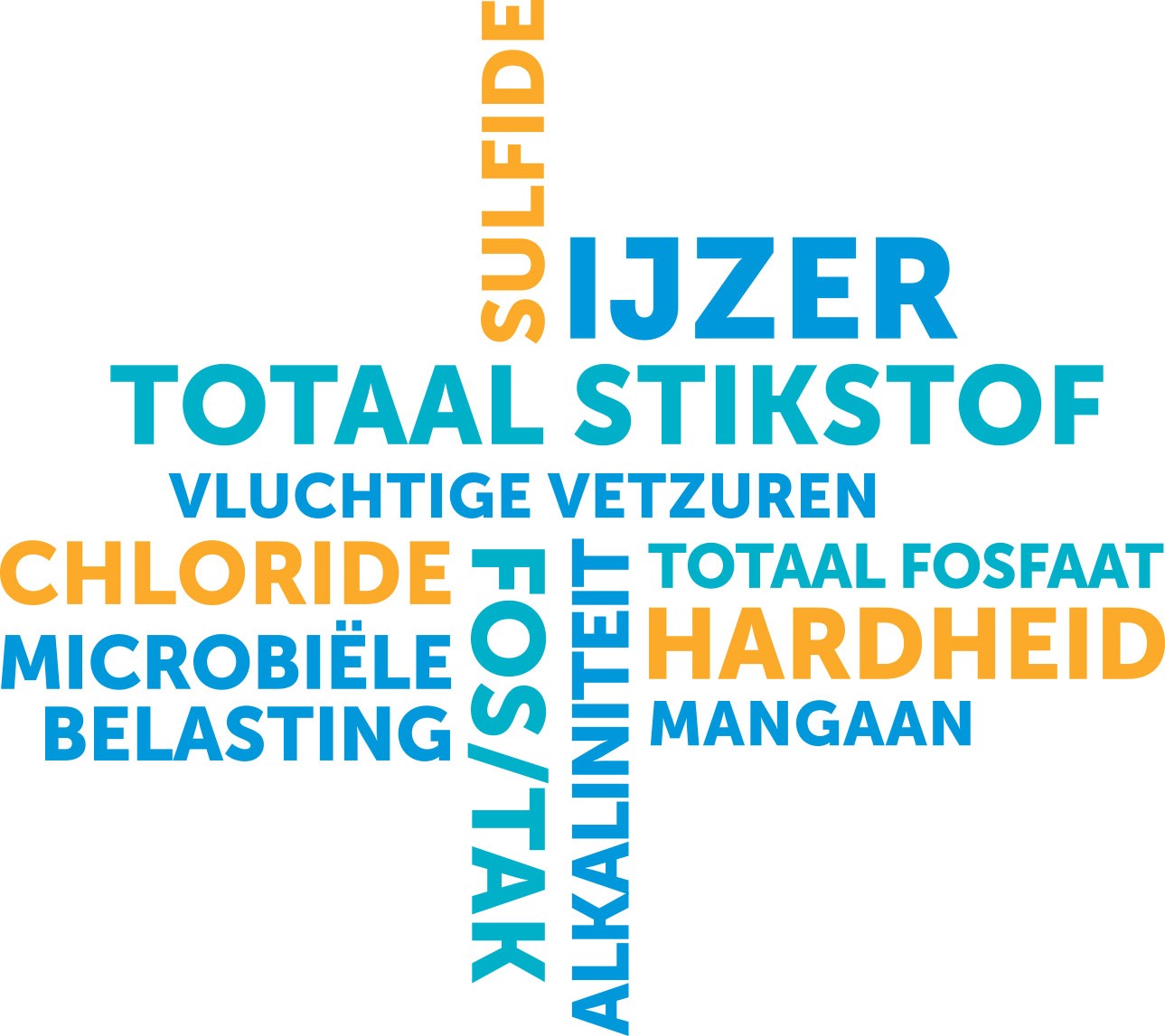 Het portfolio van Hach voor continue monitoring is nu veel groter geworden
